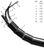 [2019] Towards a flexible multi-arm robot for interventions within the eye orbit