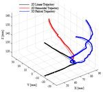 [2019] Autonomous Steering of Concentric Tube Robots for Enhanced Force/Velocity Manipulability