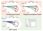 [2020] Autonomous Steering of Concentric Tube Robots via Nonlinear Model Predictive Control